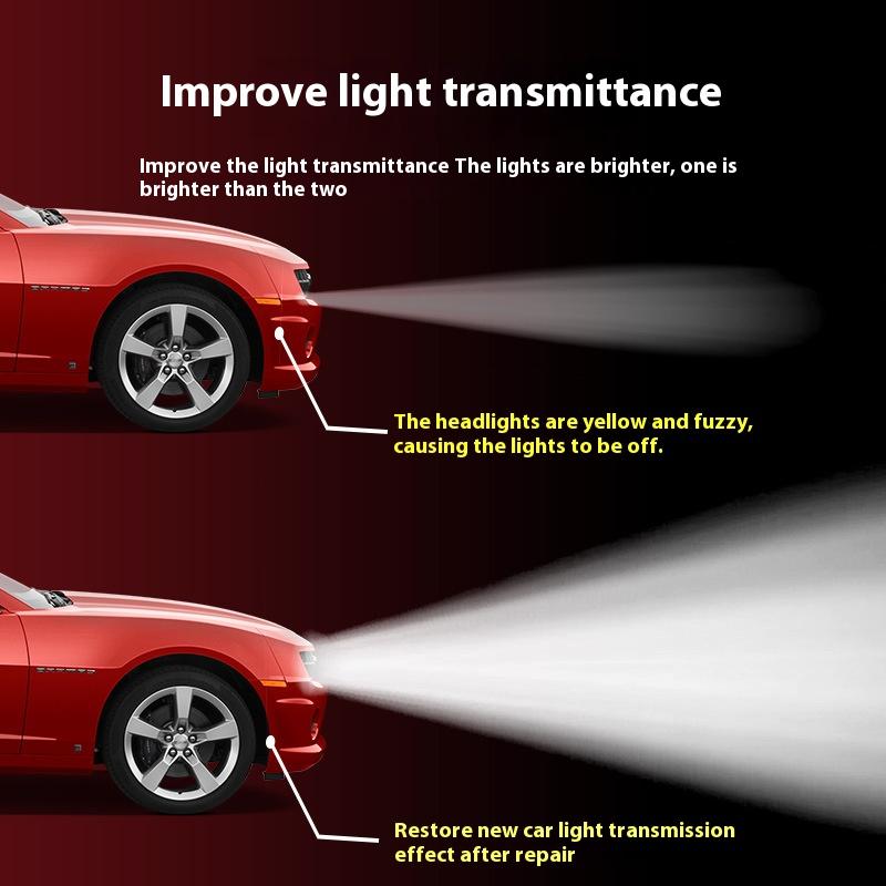 Automotive Headlamp Restoration Fluid